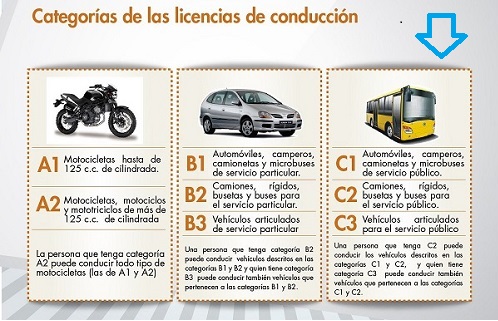 categorias-de-las-licencias-de-conducción